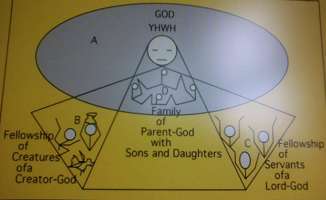 How We Operate
